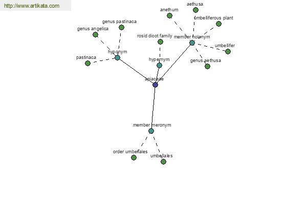 click for definition