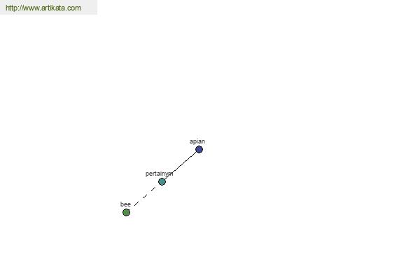 click for definition