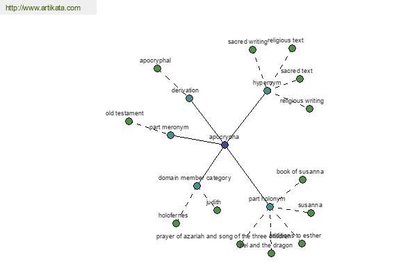 click for definition