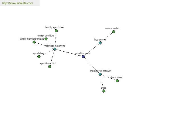 click for definition