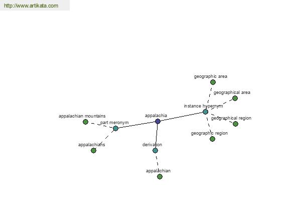 click for definition