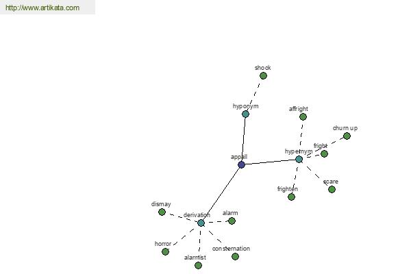 click for definition