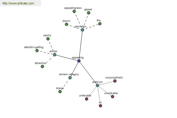 click for definition