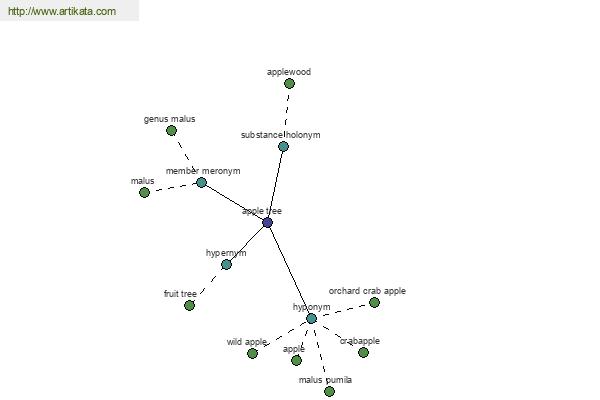 click for definition