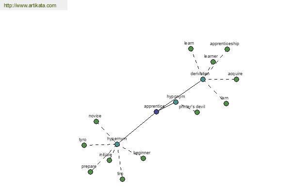 click for definition