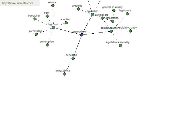 click for definition