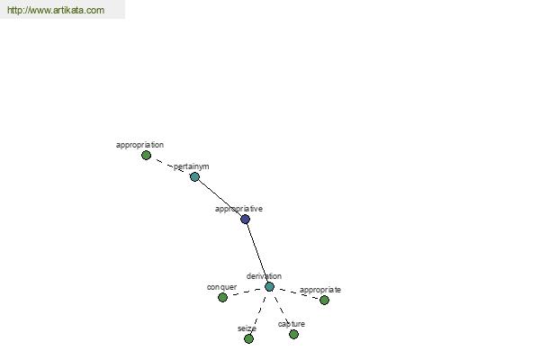 click for definition