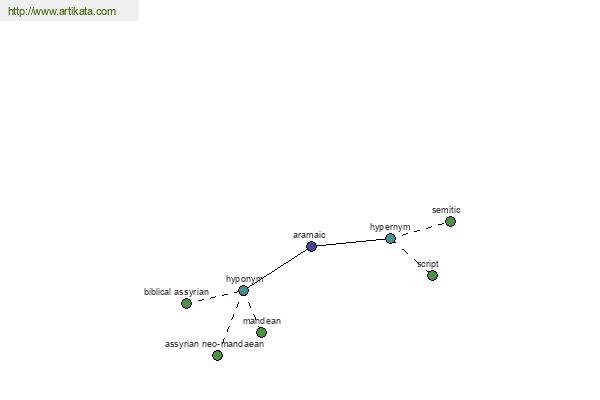 click for definition