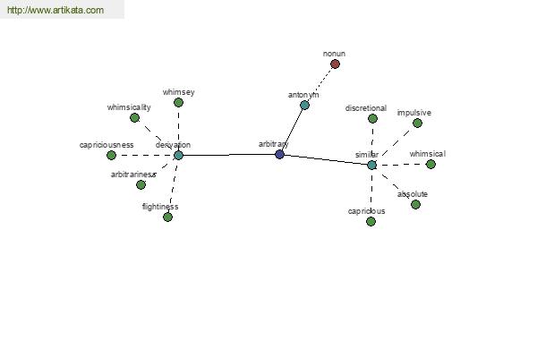 click for definition