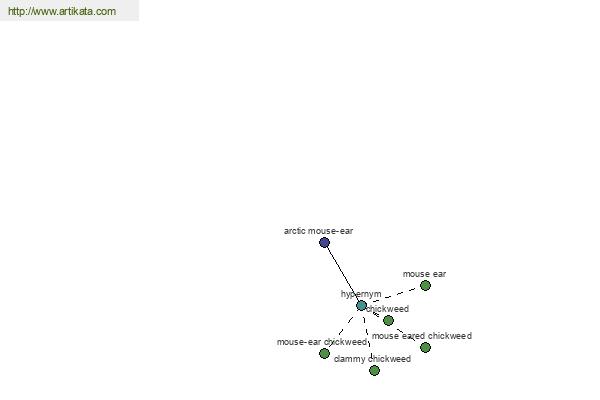 click for definition