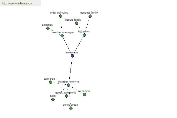 click for definition