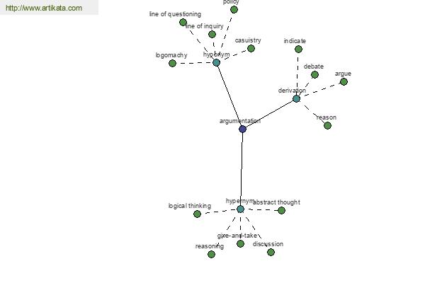 click for definition