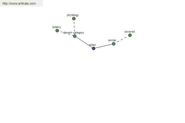 click for definition