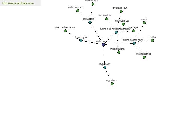 click for definition