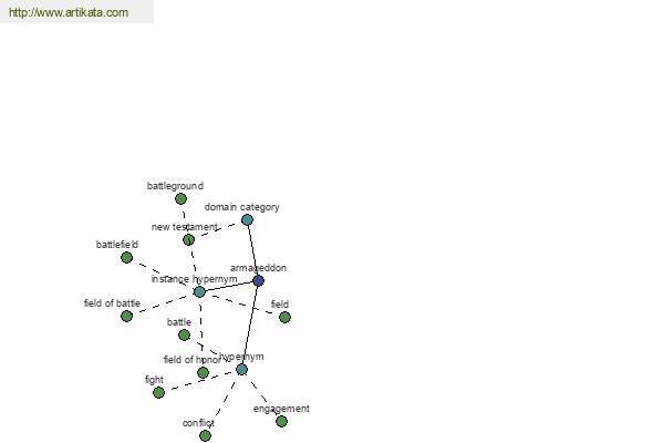 click for definition