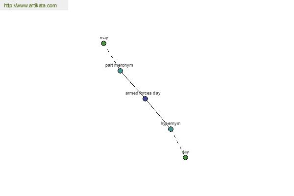 click for definition