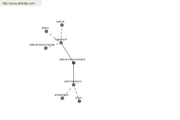 click for definition