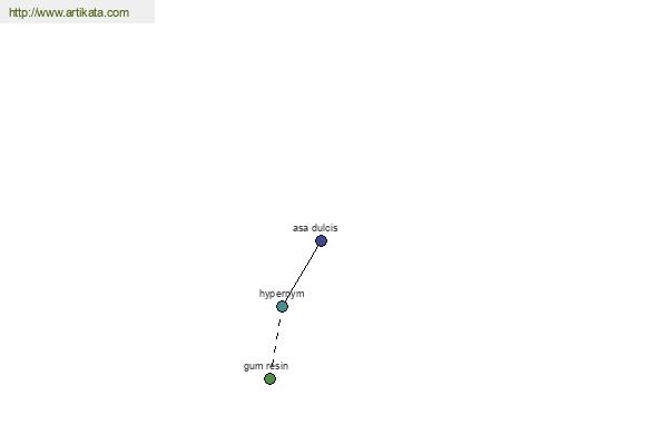 click for definition