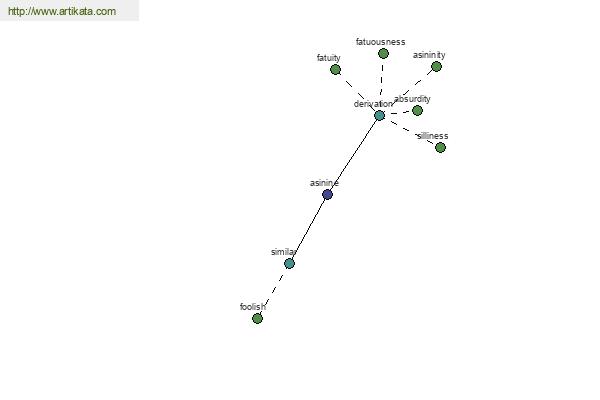 click for definition