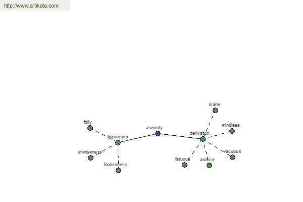 click for definition