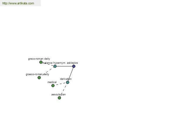 click for definition