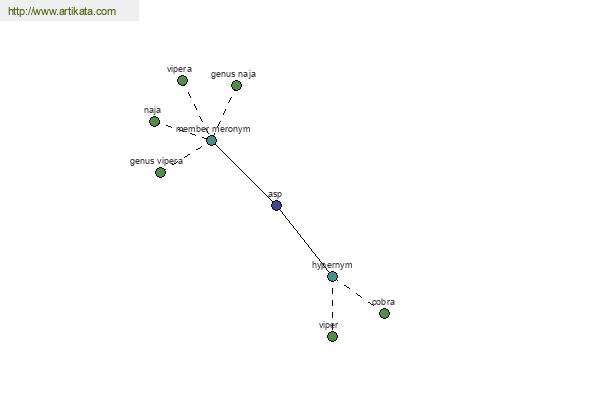 click for definition