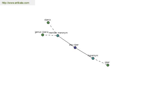 click for definition