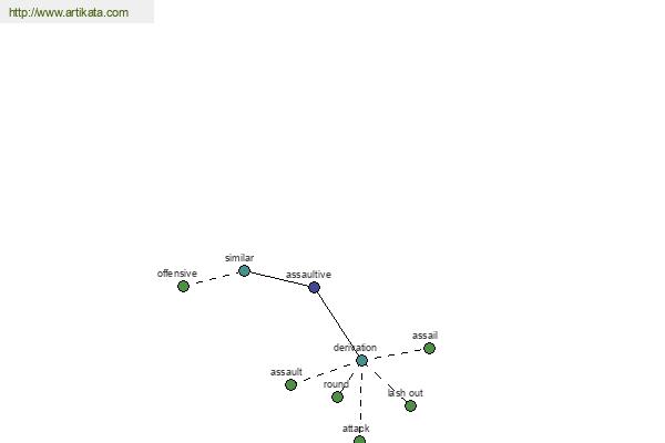 click for definition