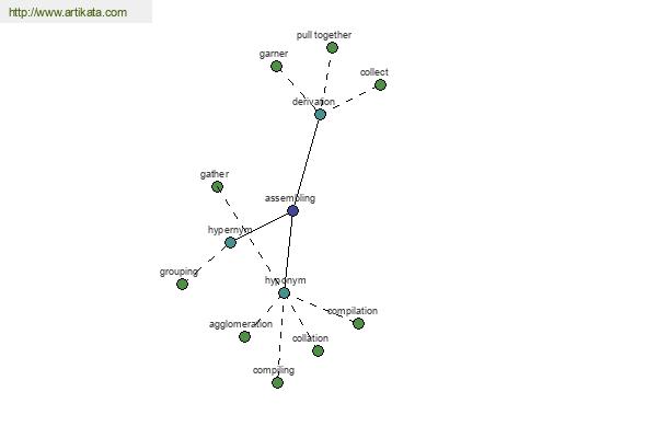 click for definition