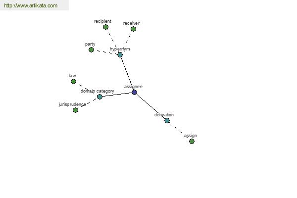 click for definition