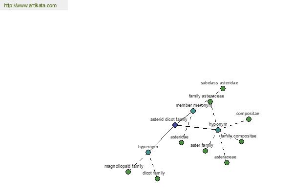 click for definition