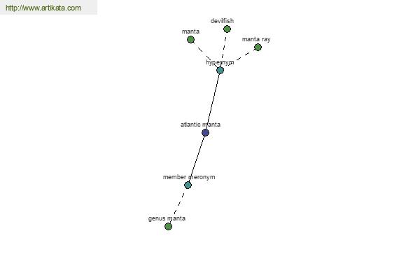 click for definition