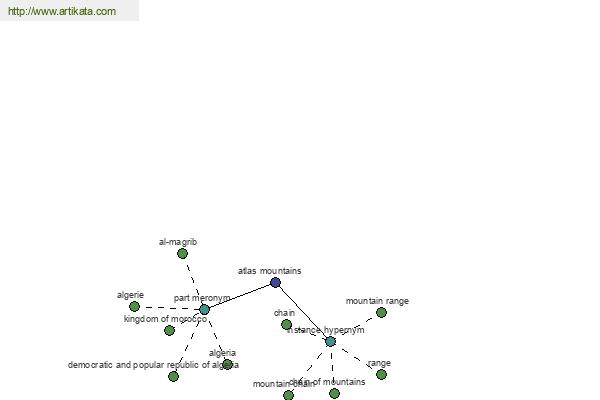 click for definition