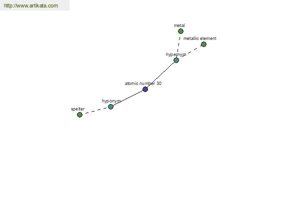 click for definition