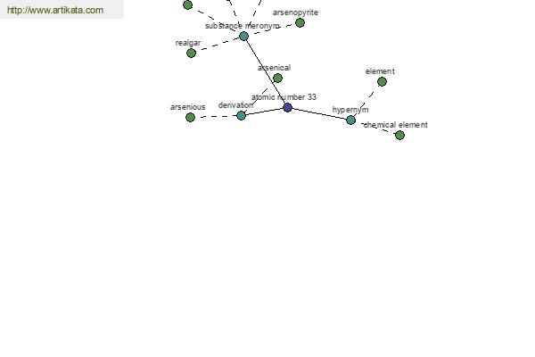 click for definition