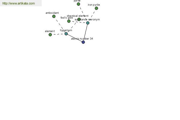 click for definition