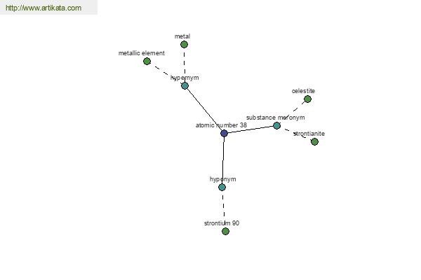 click for definition