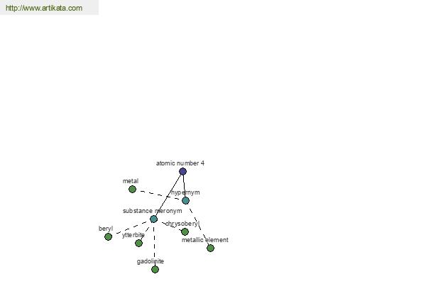 click for definition