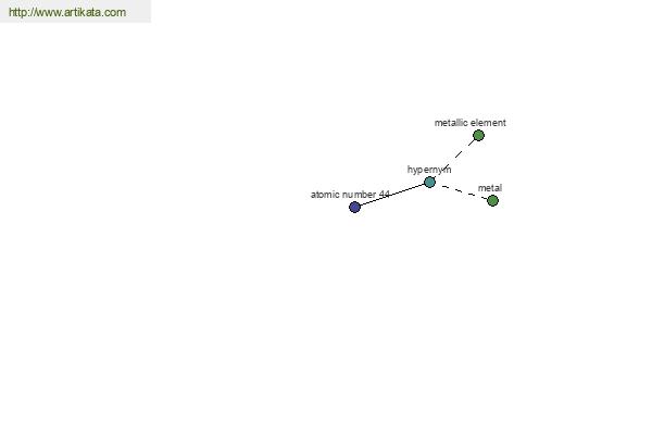 click for definition