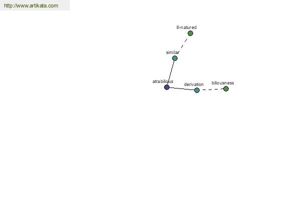 click for definition