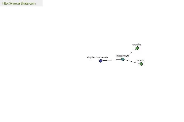 click for definition