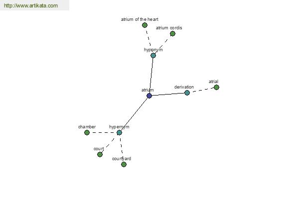 click for definition