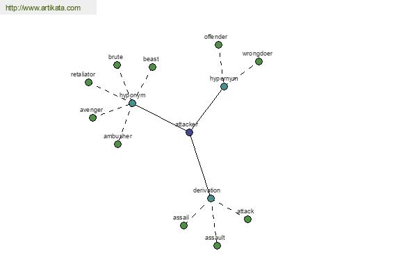 click for definition