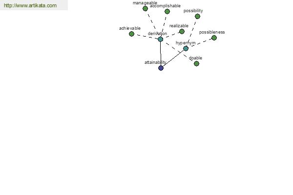 click for definition