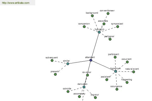 click for definition