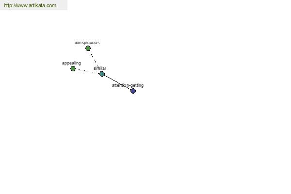 click for definition