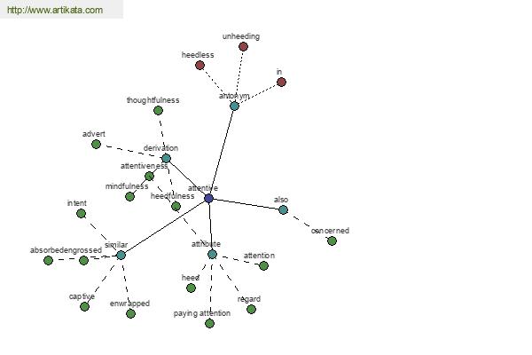 click for definition