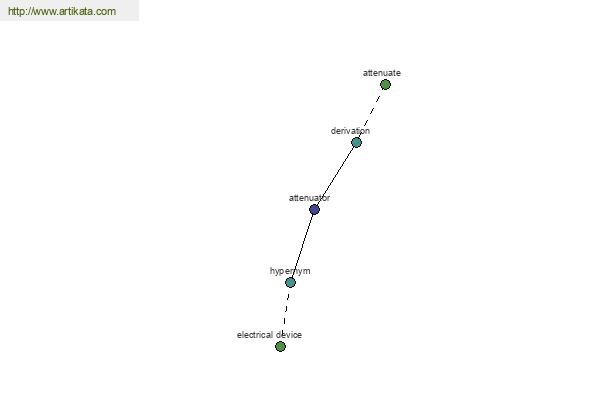 click for definition