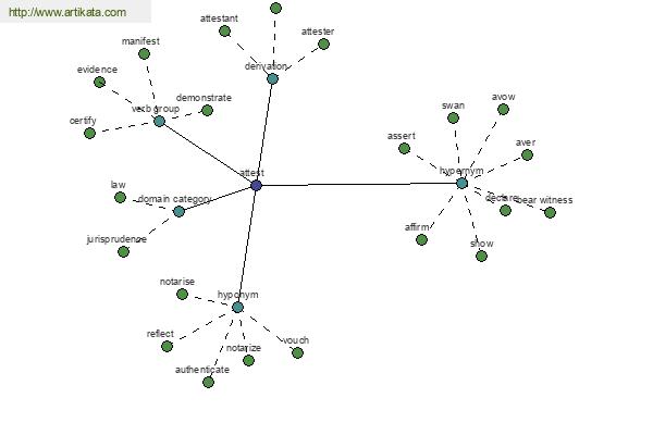 click for definition