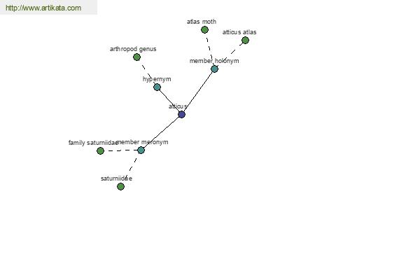 click for definition